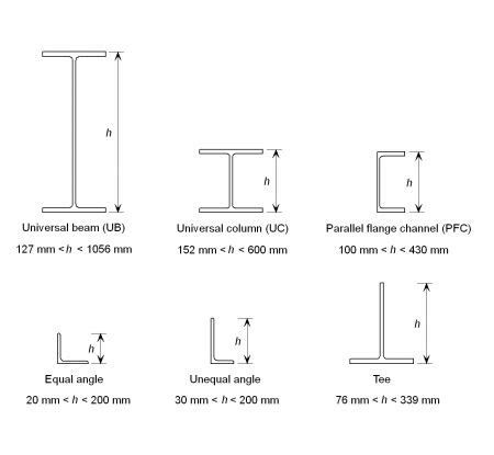 steel box column|structural steel columns sizes.